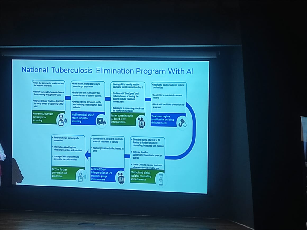 National TB Elimination AI