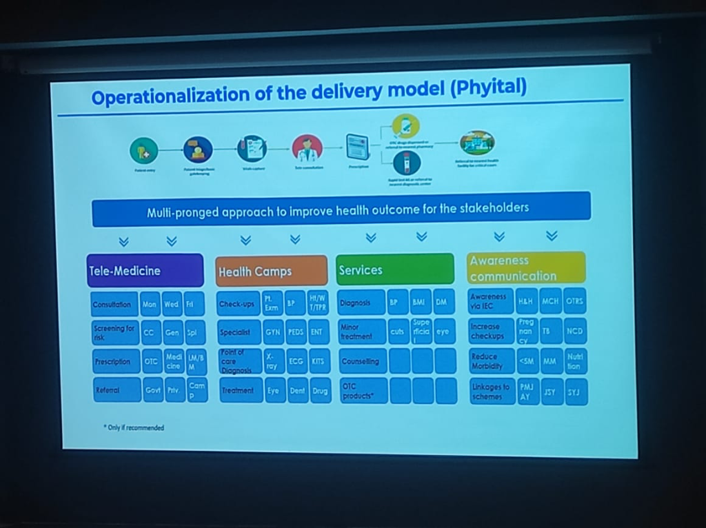 Phygital Delivery Model
